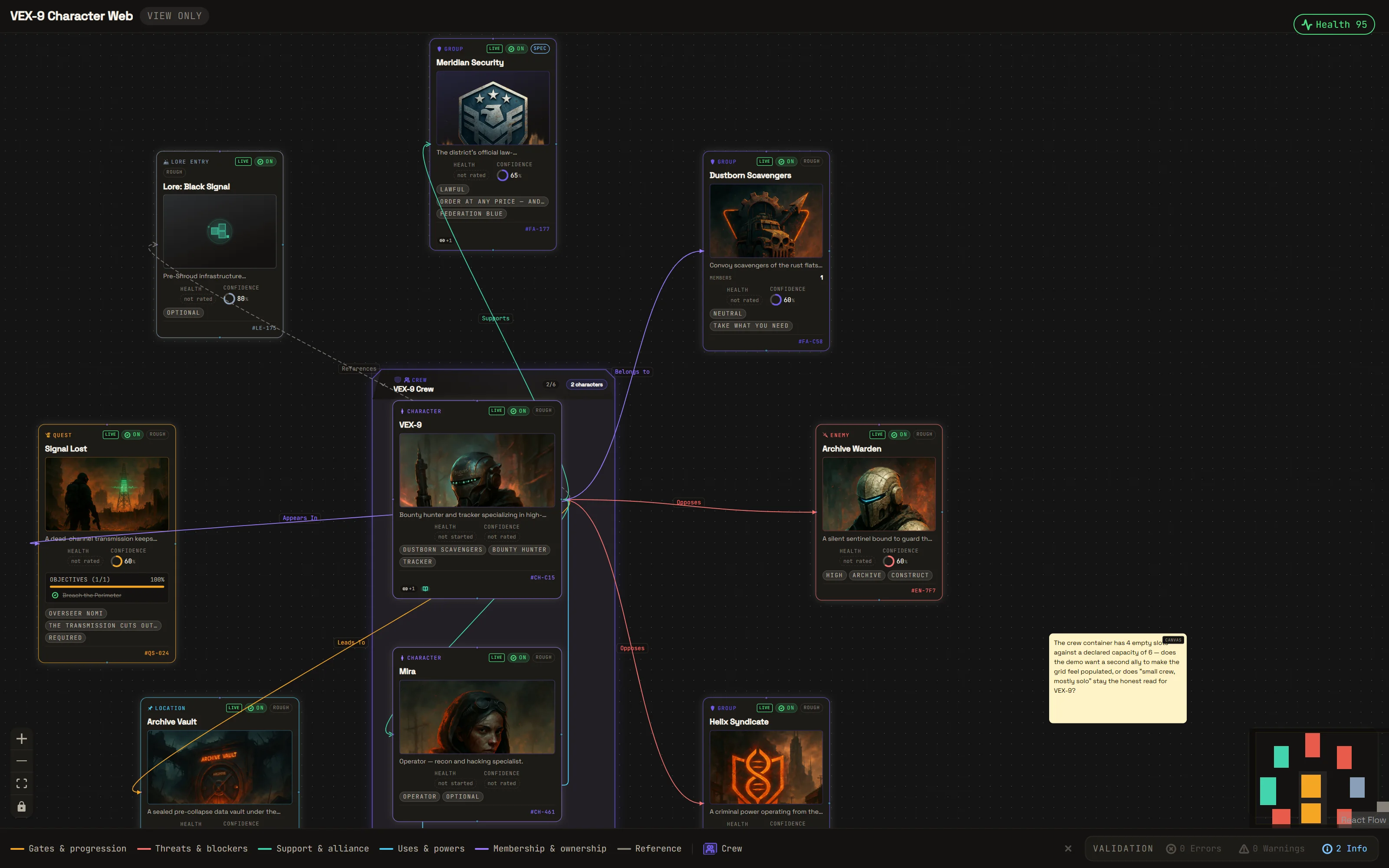 Creativ8 Viz character web for VEX-9: typed relationship edges to factions, quests, locations, allies and enemies