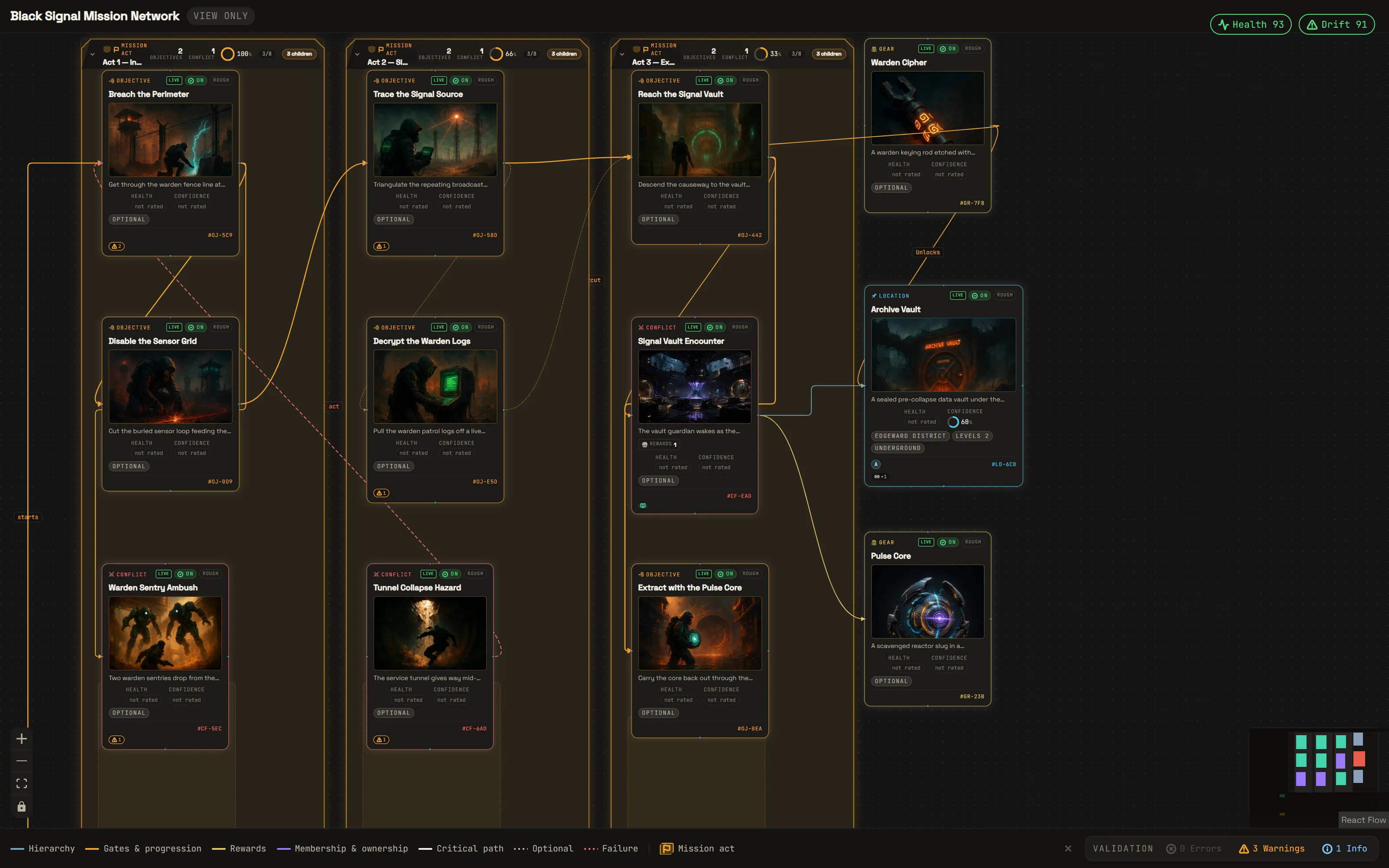 Creativ8 Viz mission network for Black Signal: three acts of objectives and conflicts with the critical path, rewards, and unlocked gear and locations
